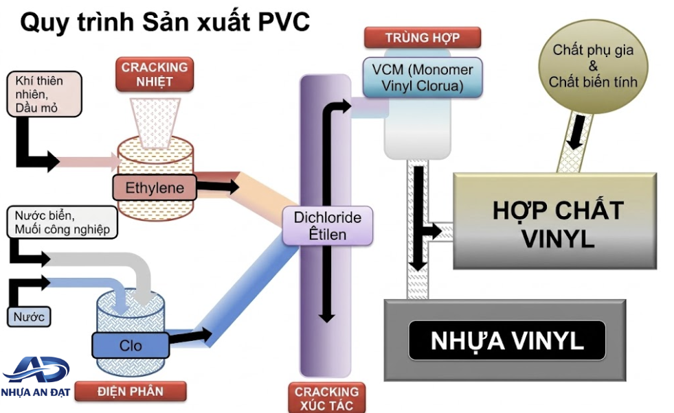 Hạt nhựa nguyên sinh dùng sai cách gây ảnh hưởng gì đến sản xuất?