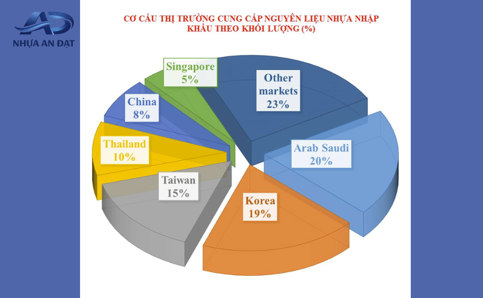 So sánh hạt nhựa nguyên sinh giữa các nhà cung cấp: cần nhìn vào đâu?