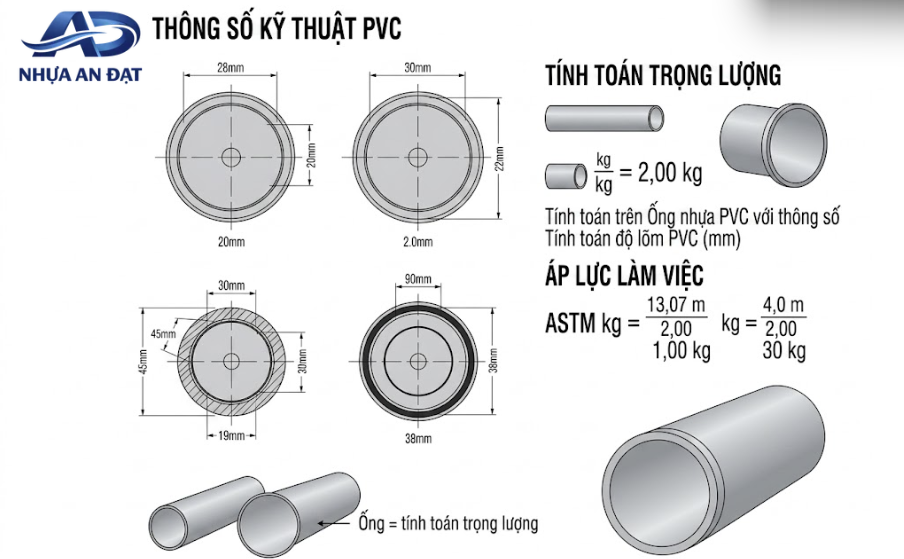 [Giải đáp] Tỷ trọng hạt nhựa PVC ảnh hưởng gì đến giá thành sản xuất?