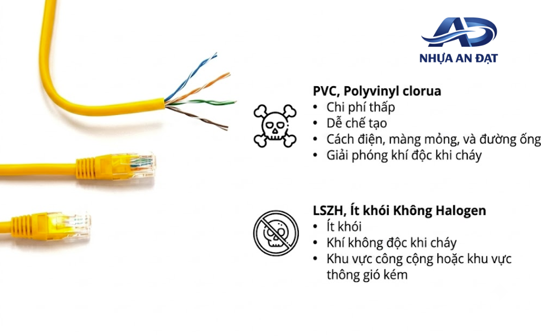 So Sánh Nhựa LSZH Và PVC Chống Cháy Cho Dây Cáp Khi Sản Xuất