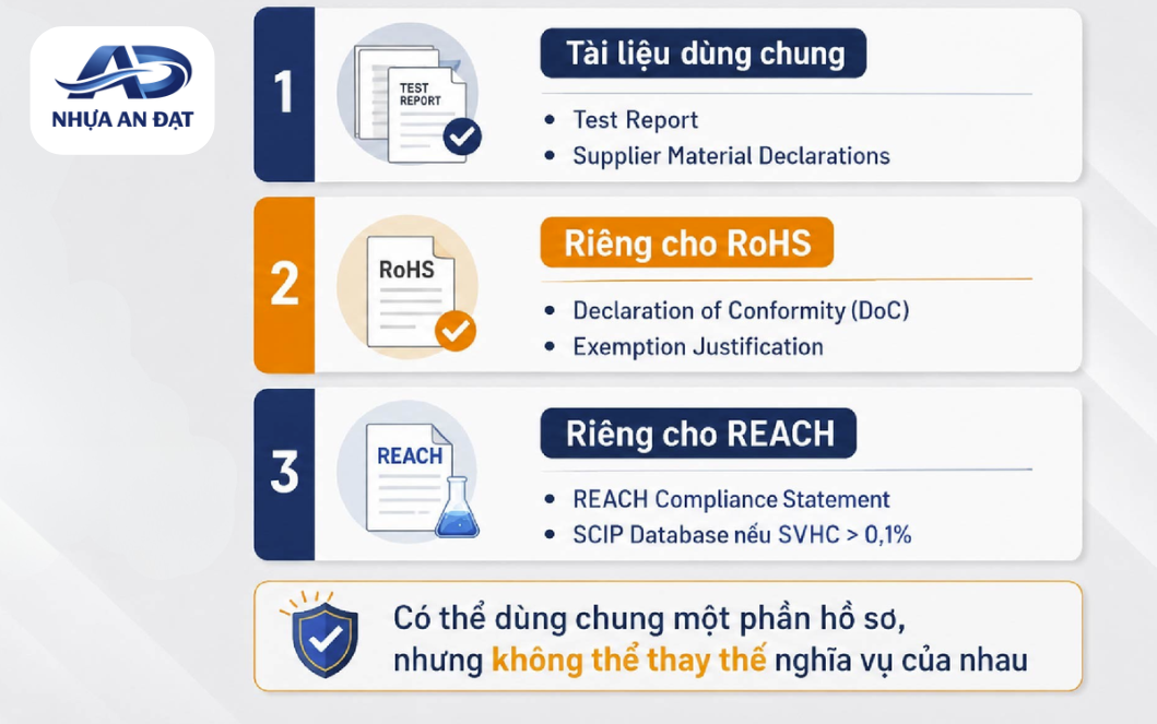 Tiêu Chuẩn REACH Và RoHS Ảnh Hưởng Thế Nào Đến Hạt Nhựa PVC Cho Giày Dép?