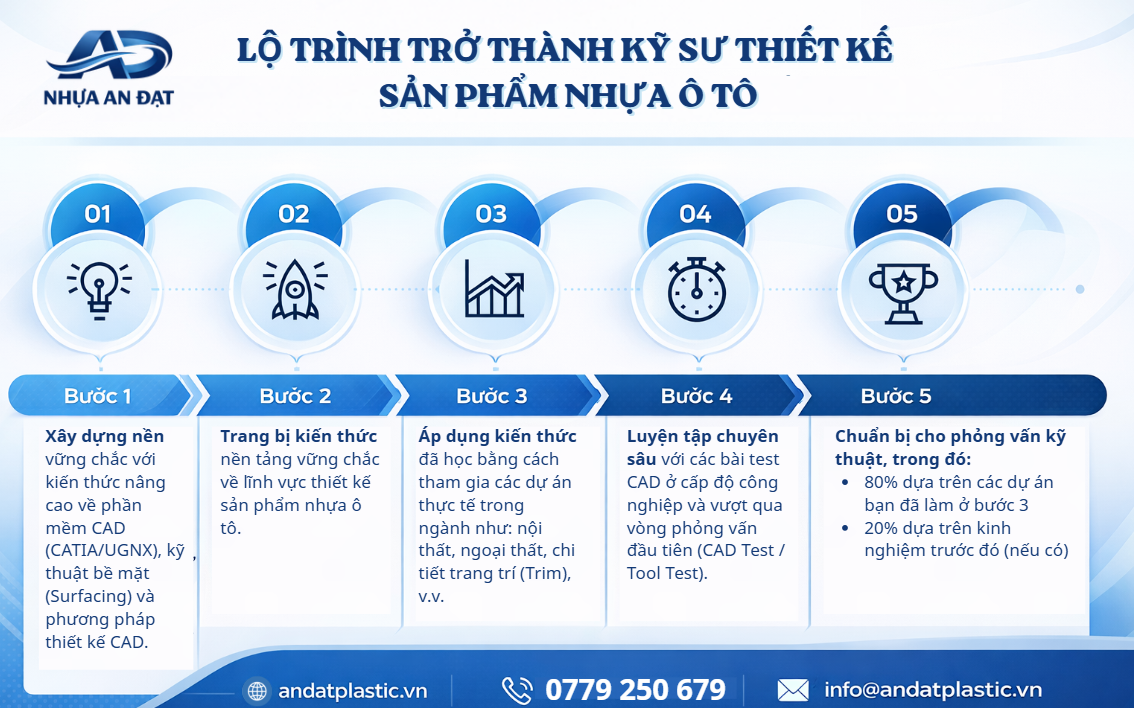 Checklist Chọn Hạt Nhựa PVC Compound Phù Hợp Cho Từng Ứng Dụng Công Nghiệp