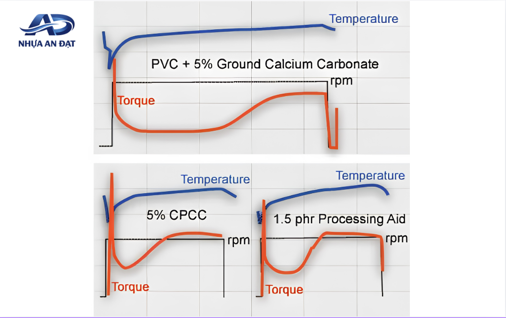 Tăng CaCO₃ trong PVC Foam Board ảnh hưởng thế nào?
