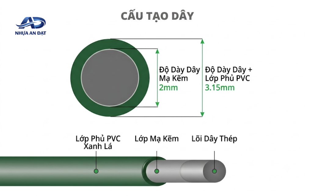 PVC Compound bọc dây rọ đá cần yêu cầu gì?